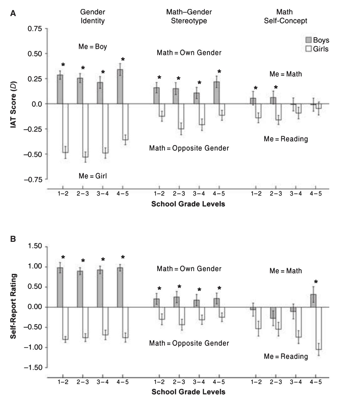 Gender Stereotypes Math (PDF) Math-Gender Stereotypes in Elementary School Children