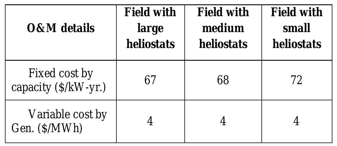 he costing model for the annual O&M expenditure is adapted from a study [44] which assumes a schedule that provides the maintenance personnel and the consumable material quantities associated with the plant. There is insufficient information in current literature about the relationship between O&M personnel required and the number of heliostats in a field. Hence a new method has been developed to estimate the O&M personnel required for the solar field while considering the suggestions from studies made in the past [16, 17]. The fixed and the variable O&M costs are estimated as per the values shown in Table 6.  