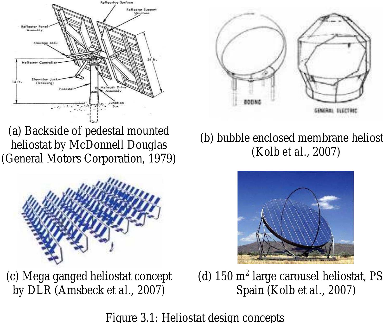 3.3. Variations in heliostat sizes  several other design variables were examined and emphasis was laid on heliostat size optimization. 