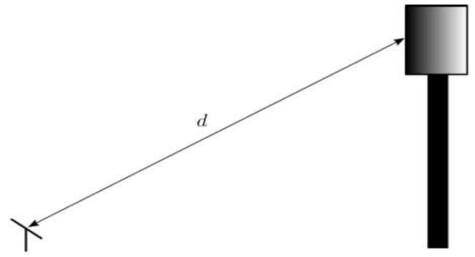 Figure 5.6: Slant distance between the heliostat and the receiver (Lutchman, 2014)  According to Noone et al. (2012), the difference between these models is less than 1 % in the visibility range on clear days. The atmospheric attenuation efficiency in this study is calculated using the widely used method discussed by Leary and Hankins (1979). This method is also in agreement with the model described by Pitman and V ant- Hull (1984) which is used for a visual range of 40 km. The atmospheric attenuation is calculated as a function of the slant distance, here expressed asd , between the chosen heliostat and the receiver: 