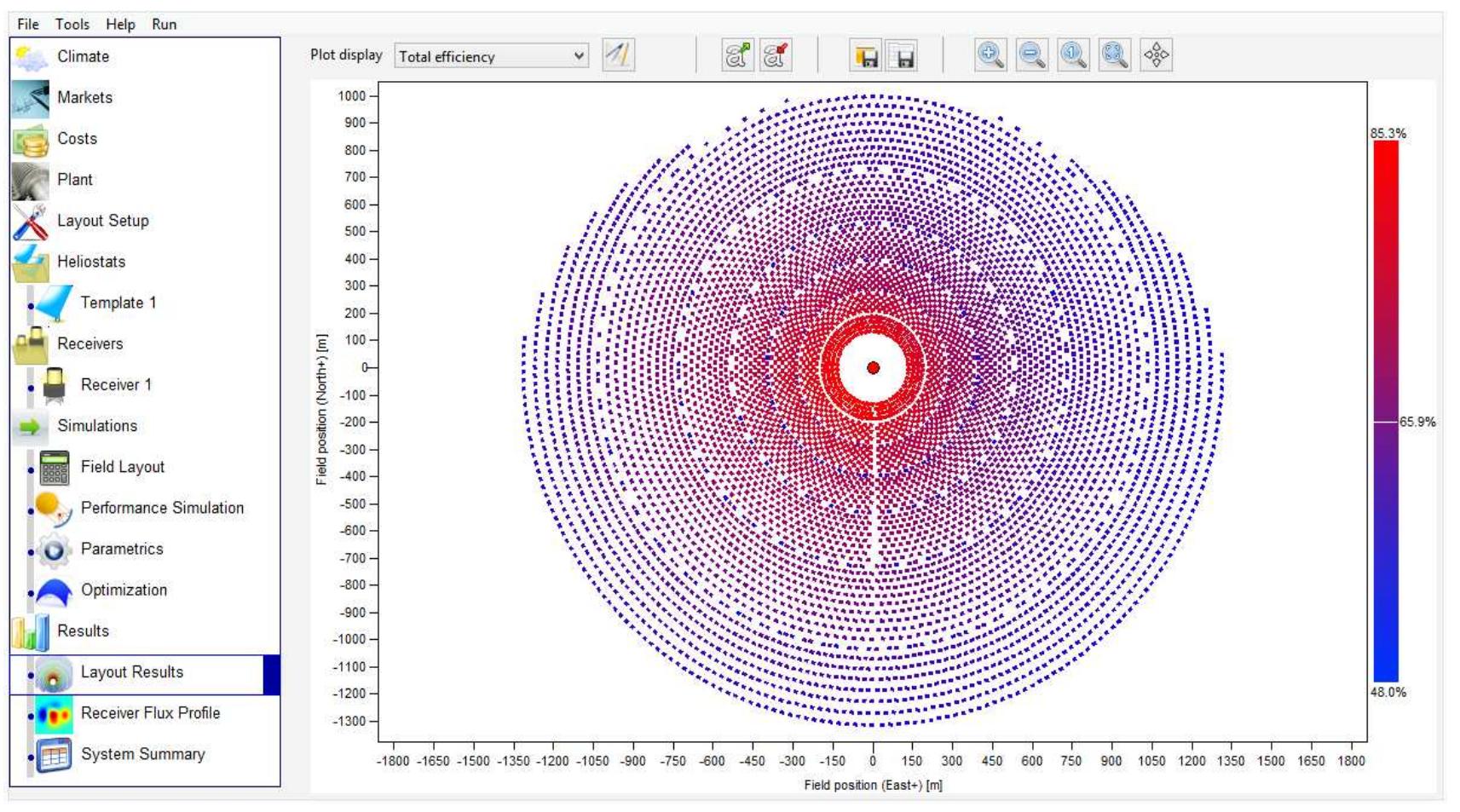 Figure 6.1: SolarPILOT layout results of a 100 MW. power tower in Upington.  A new approach to integrate both the analytical and MCRT methods where heliostat layouts can be generated quickly while using ray-tracing techniques is highly desirable. SolarPILOT, a tool developed at NREL is capable of integrating both these methods and can be used for generating heliostat field layouts, conducting a parametric study with different heliostat templates and optimizing the field layout. All these activities can be performed through a user friendly graphical user interface (GUI) (Wagner and Wendelin, 2016). Figure 6.1 shows the GUI of SolarPILOT along with the layout results of a 100 MWe power tower plant in Upington. 