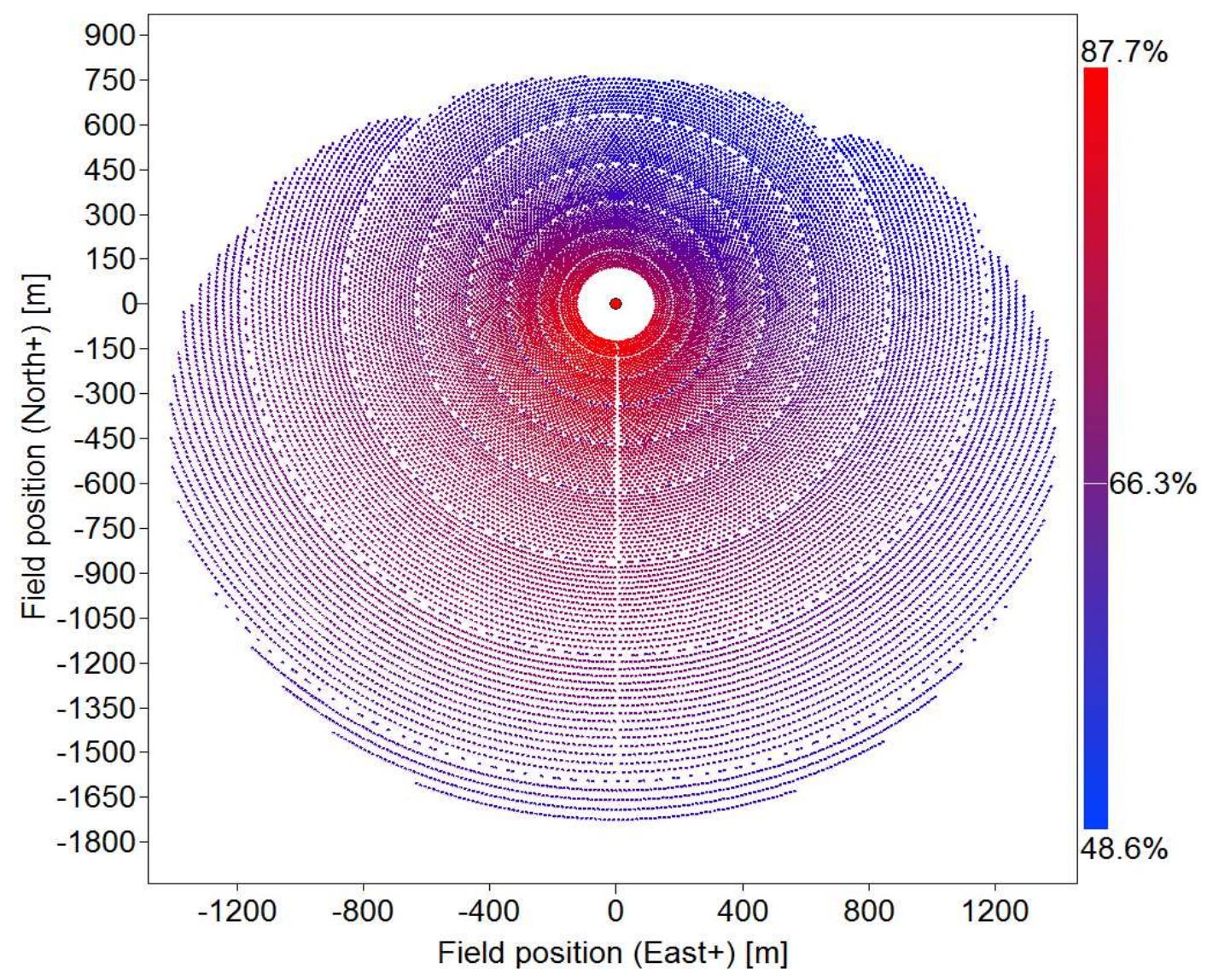 Figure 6.6: Optimized field layout with 21 670 medium size heliostats 