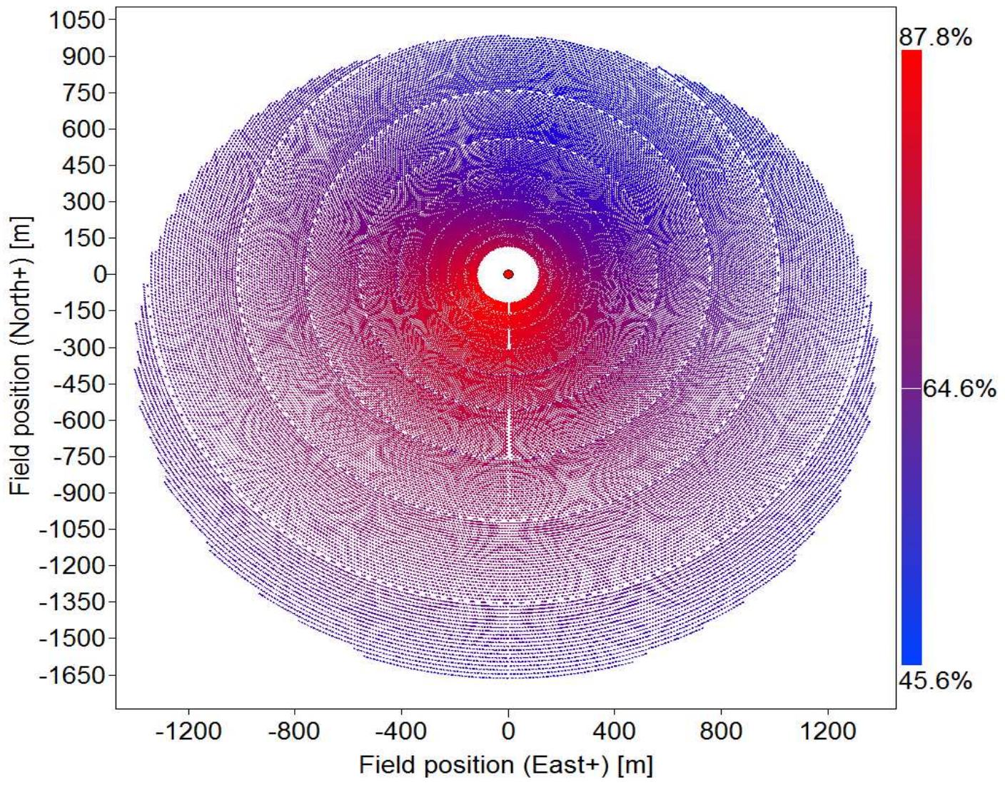 Figure 6.7:Optimized field layout with 55 544 small size heliostats 