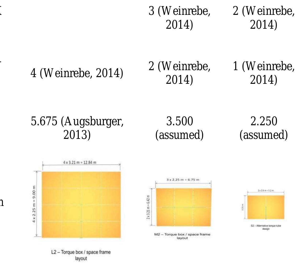 Flat; this is the method used to determine the focal point for the heliostat (facet) surface(s). if there are several facets, it applies to individual facets 