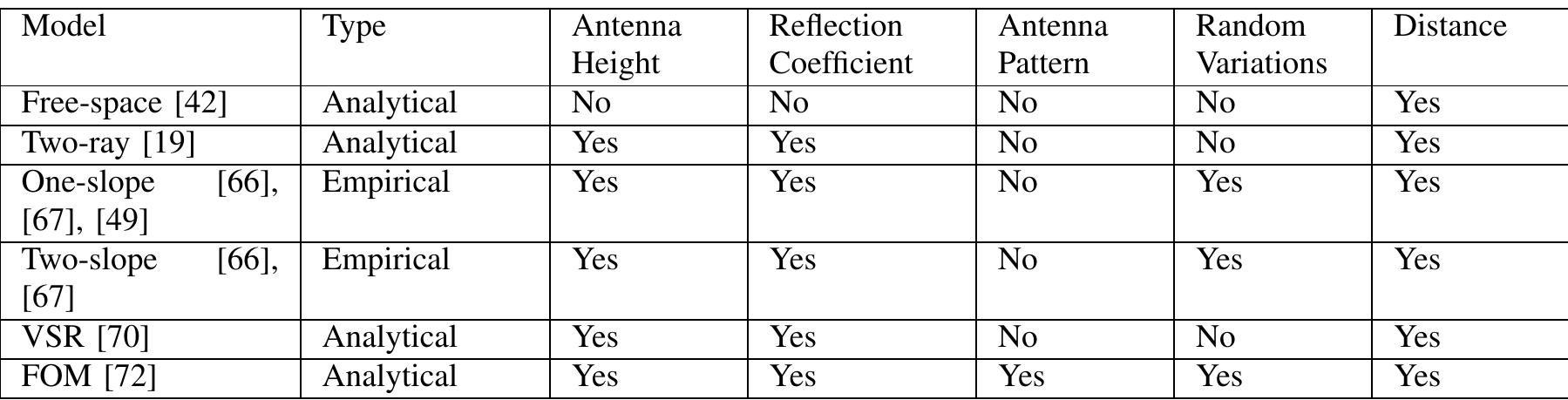 (PDF) Path Loss Modeling for Wireless Sensor Networks: Review of Models ...