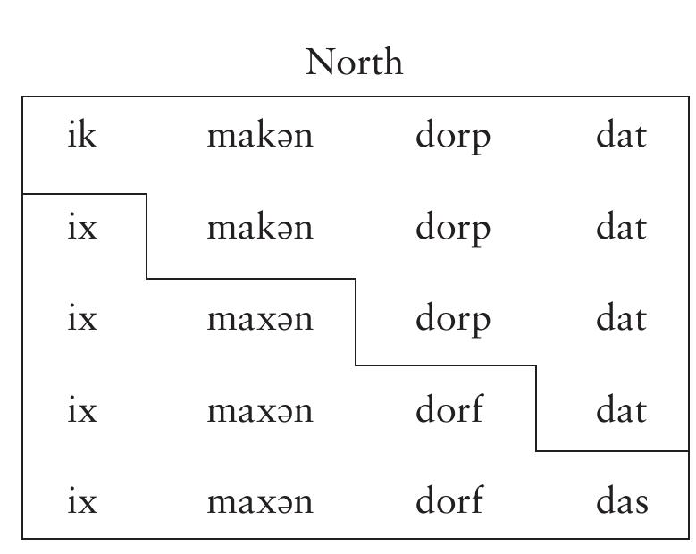 (PDF) An Introduction to Sociolinguistics