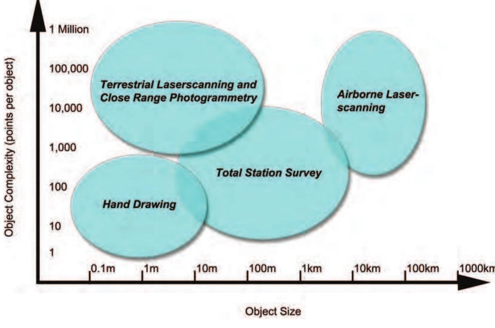2: a schematic illustration showing the operating principles