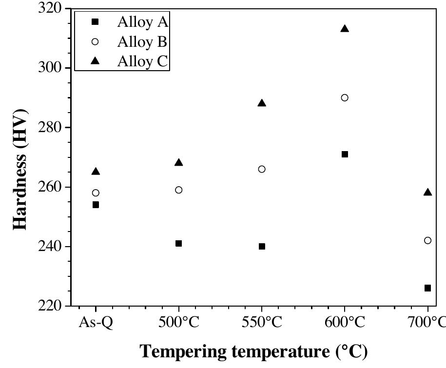 Figure 2 - from The effect of TiC on the hydrogen induced