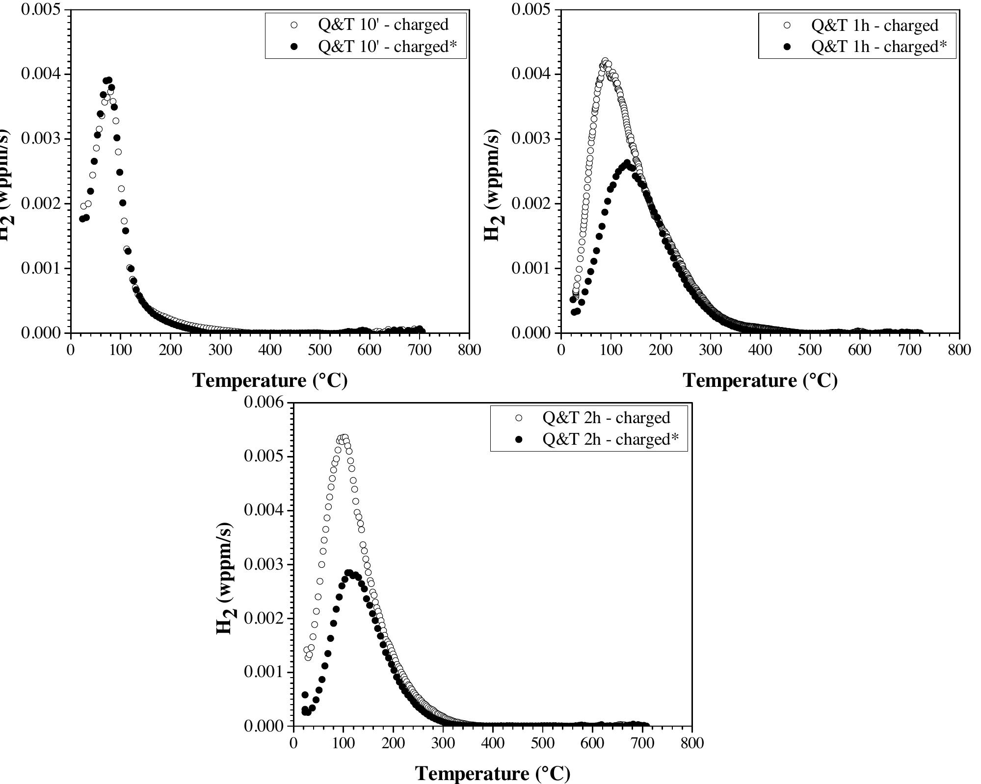 Figure 25 - from The effect of TiC on the hydrogen induced