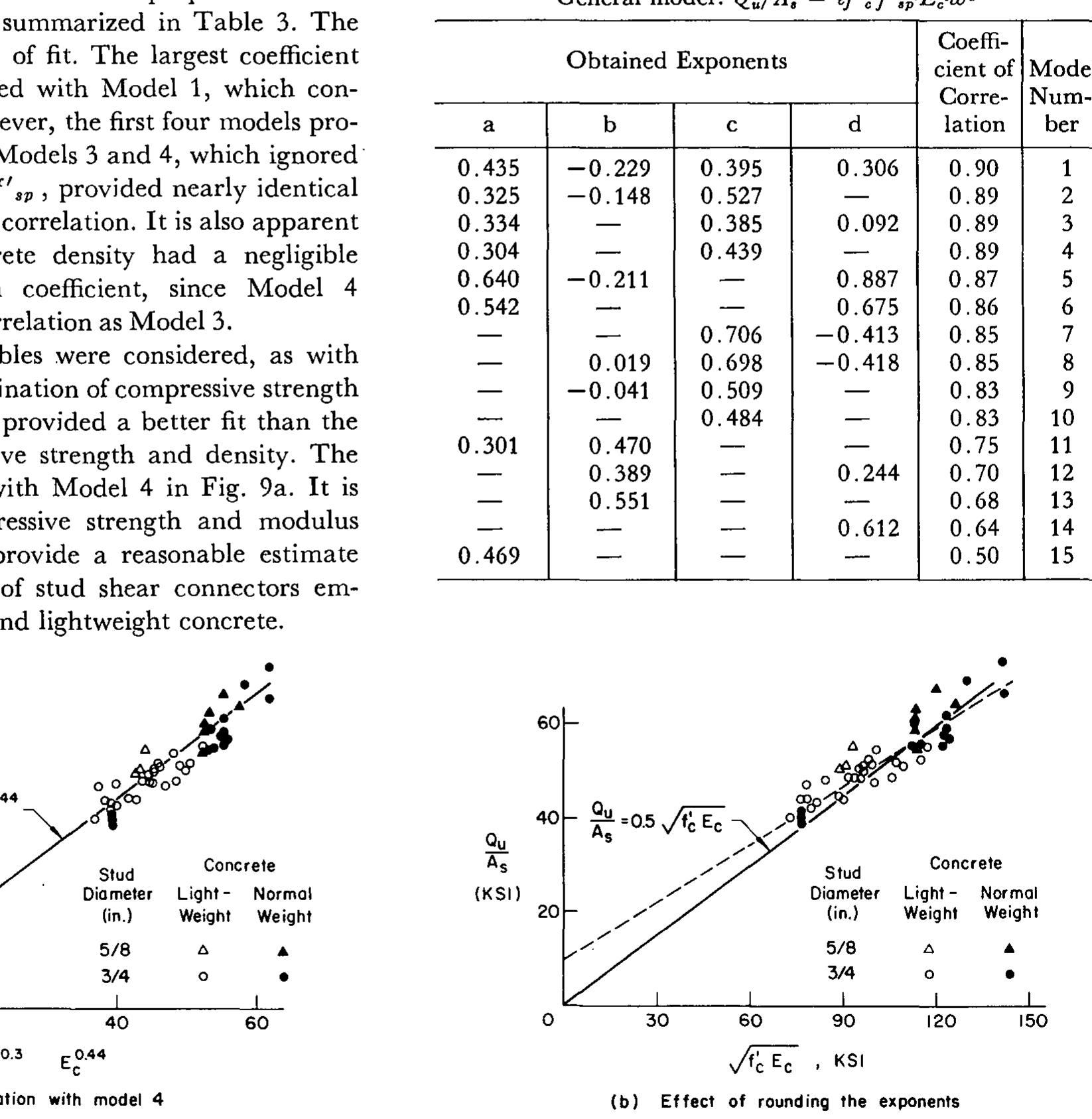 (PDF) Shear strength of stud connectors in lightweight and normal weigh ...
