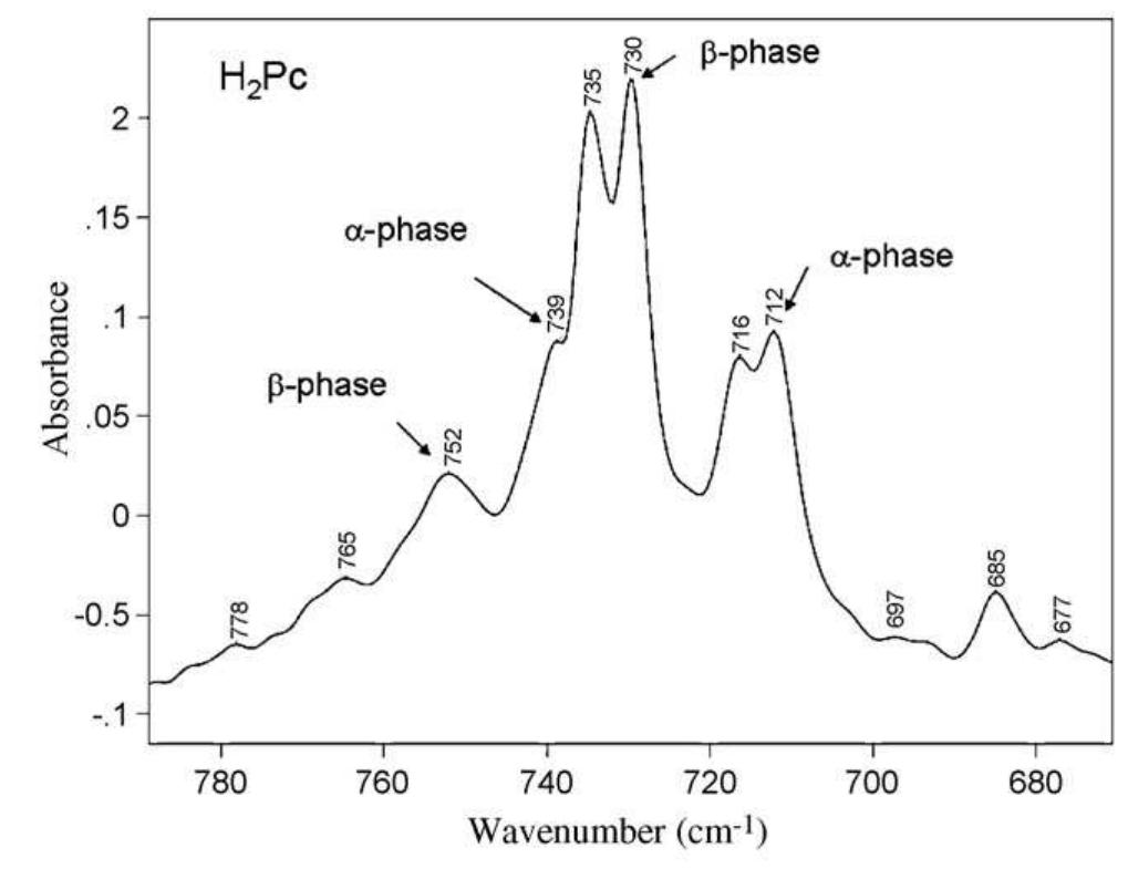 Transmission ftir spectrum of pc in the range of 3360-3220