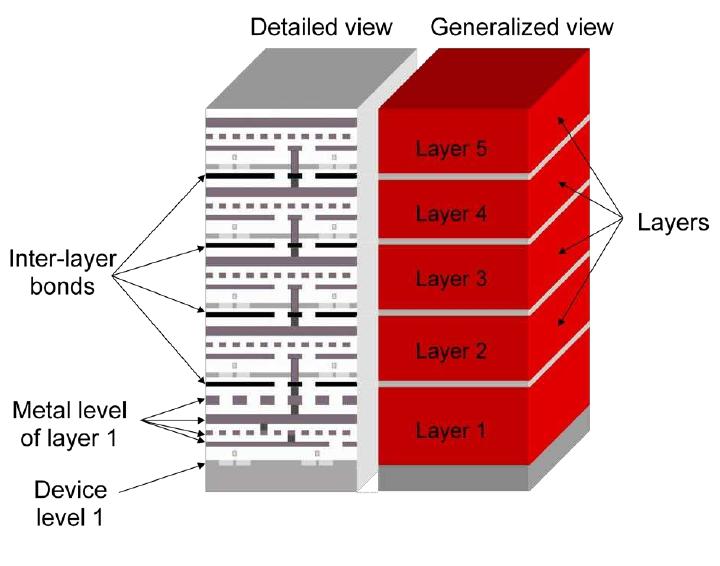 3dic Routing (PDF) Obstacle Aware Routing in 3D Integrated Circuits