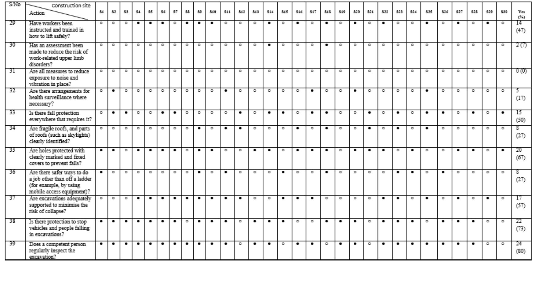 Table 1 continued  Table 2 Data Analysis 