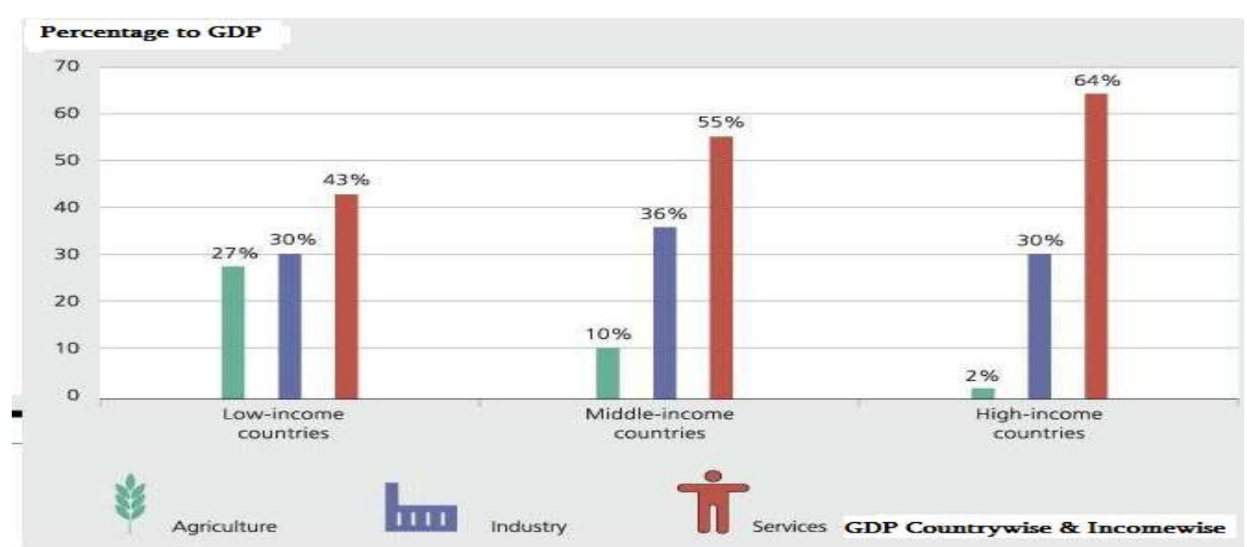PDF) Problems and prospect of service tax in India