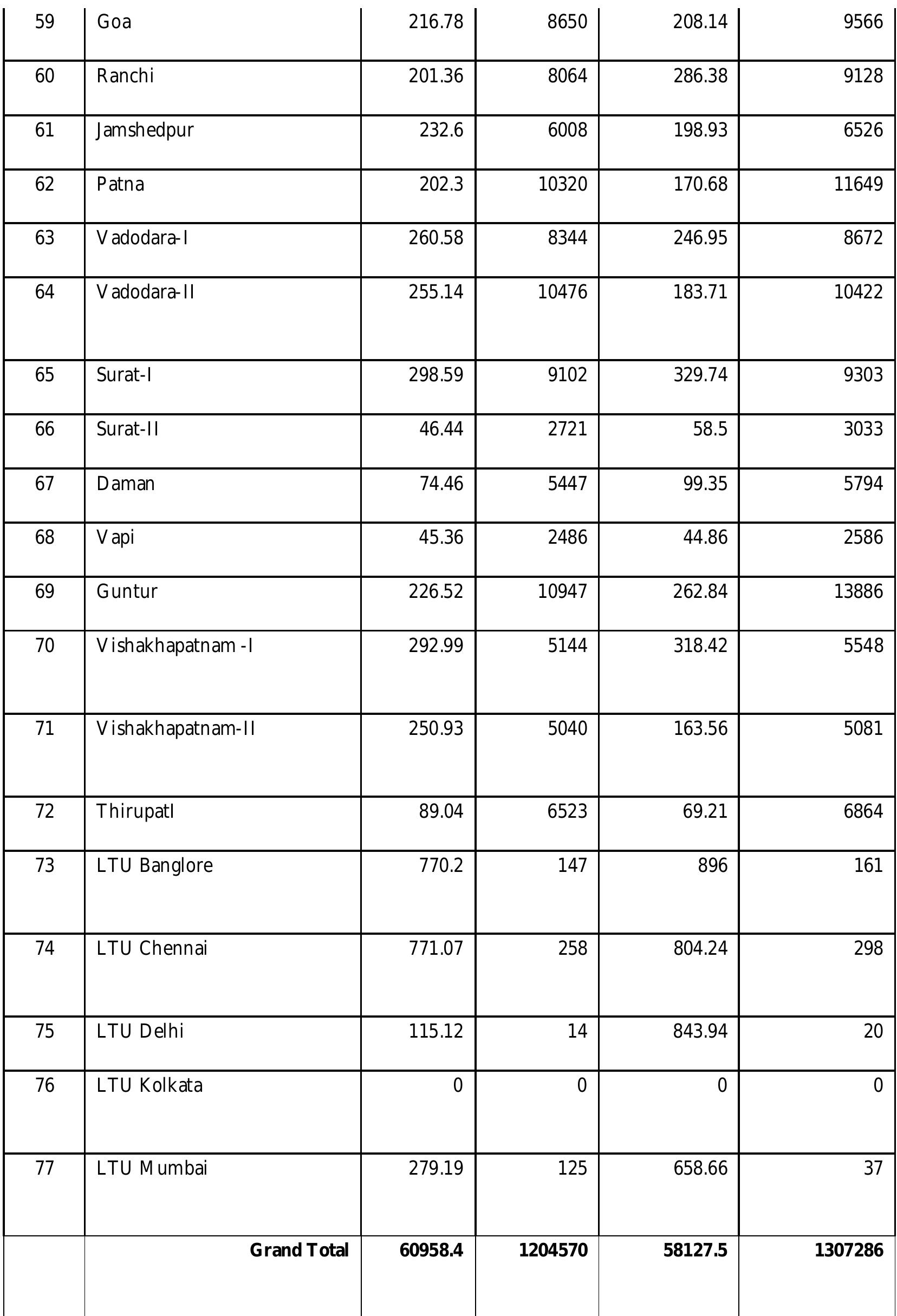 PDF) Problems and prospect of service tax in India