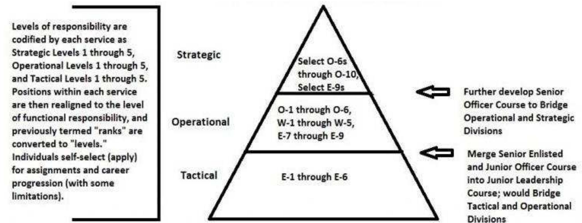 (PDF) Evolution of the United States Military System