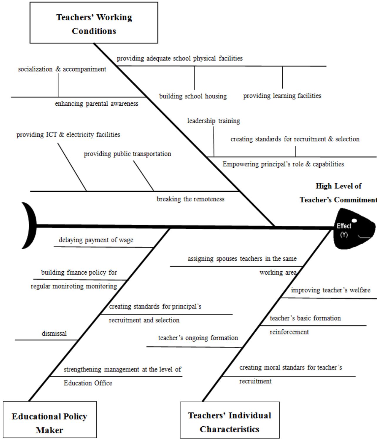 (PDF) Designing strategy for improving teacher's organizational ...