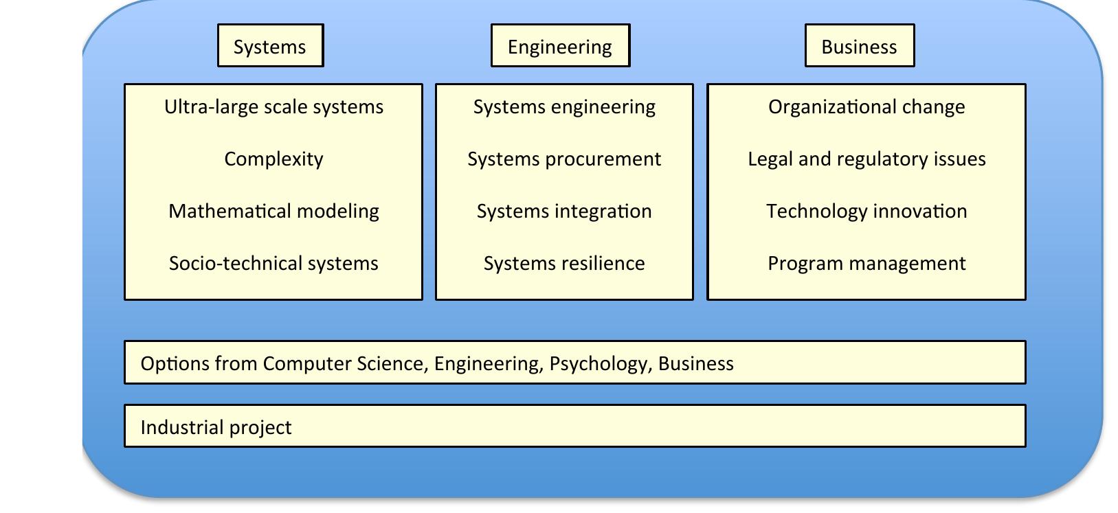 (PDF) Large-scale complex IT systems