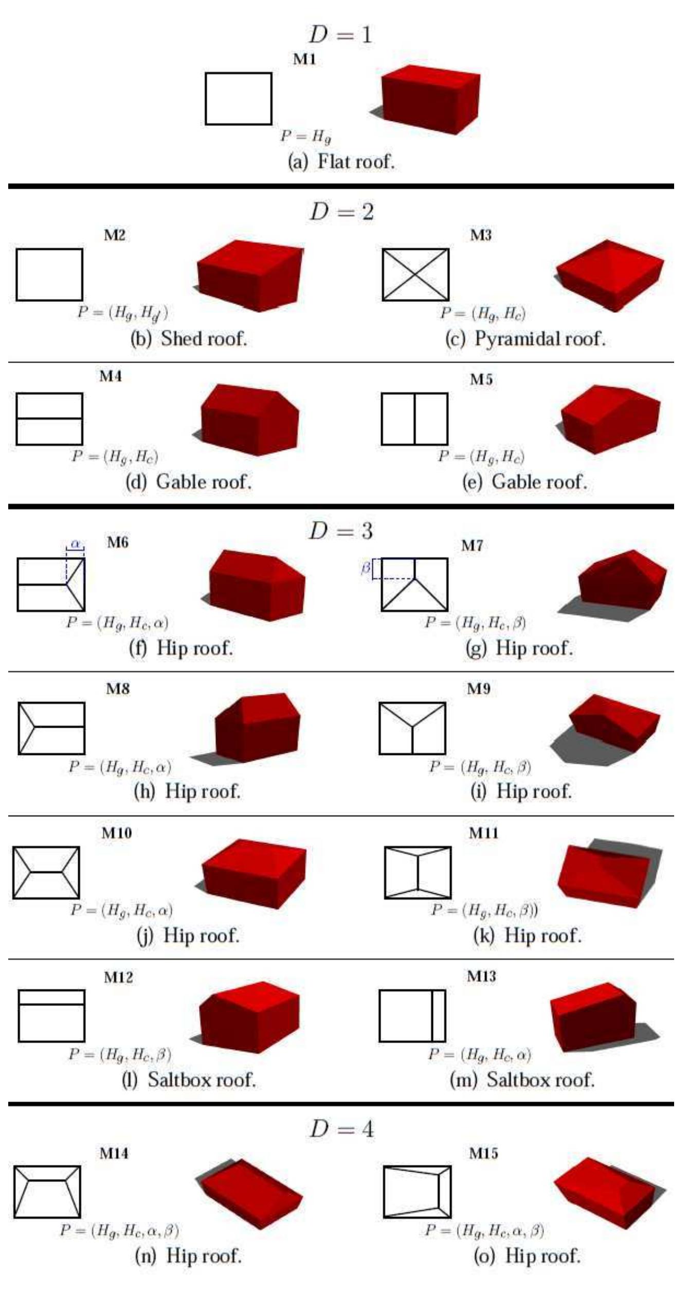Featureless Shape Problem statement and model parametrization figure 2.5: