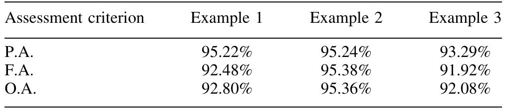 Table 4. Forecasting assessment criteria for the illustrative examples. 
