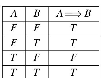 (PDF) How+to+think+like+a+mathematician