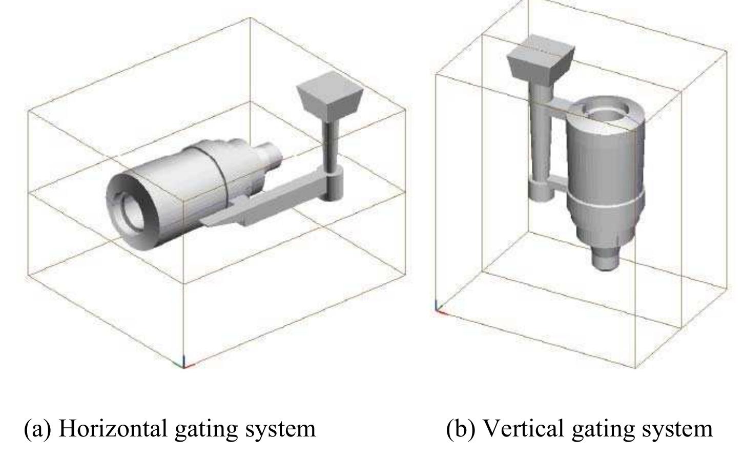 As horizontal and vertical gating systems as shown in figure