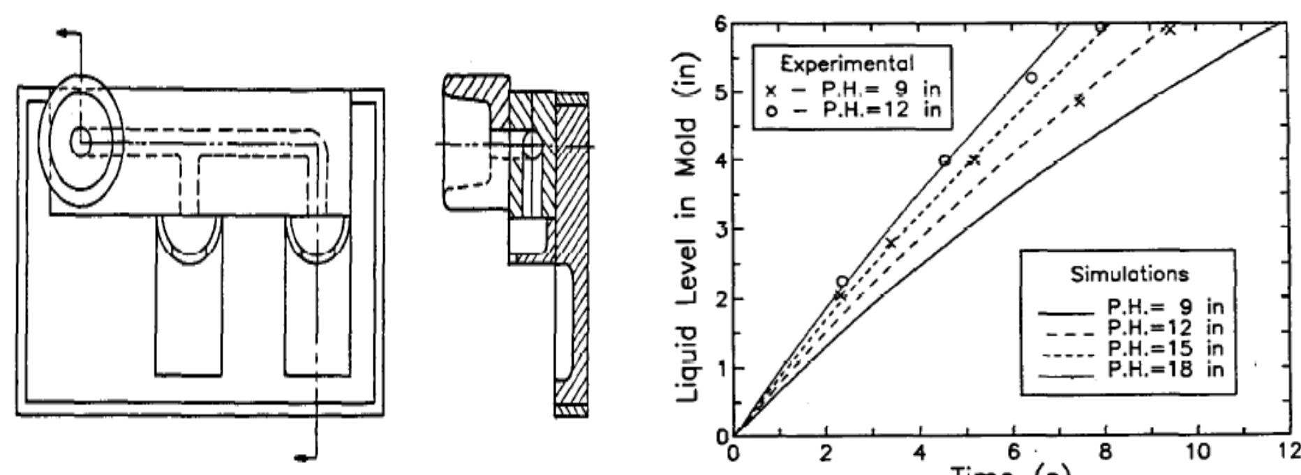 Figure 15 - Gating System Design Optimization for Sand