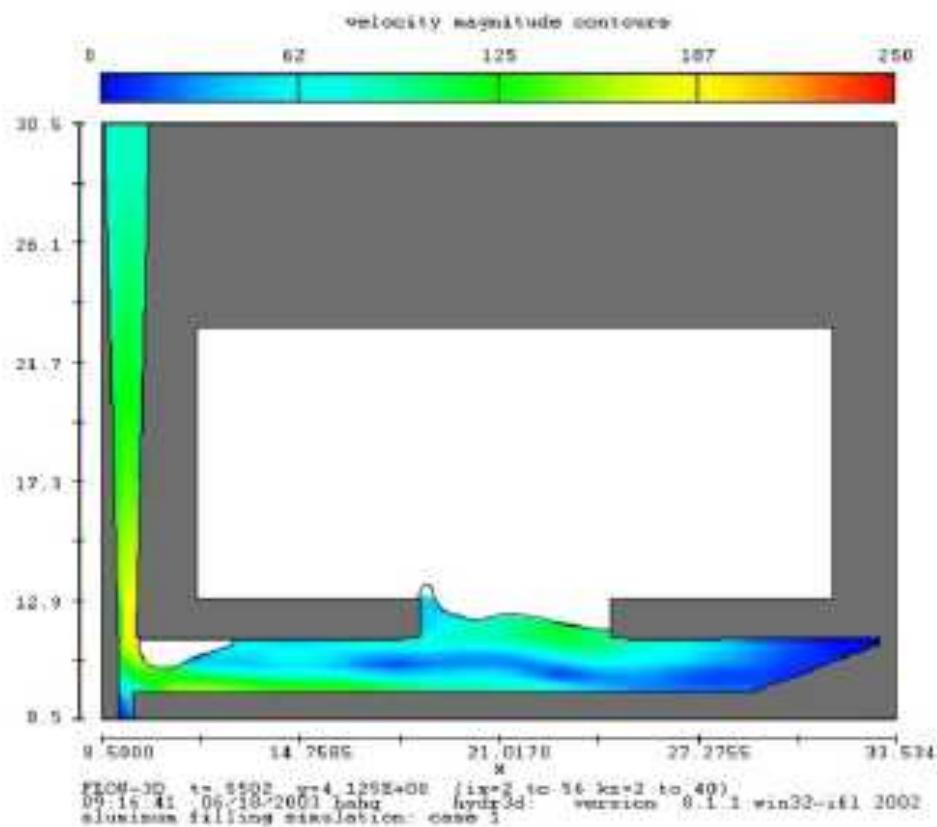 Figure 16 - Gating System Design Optimization for Sand