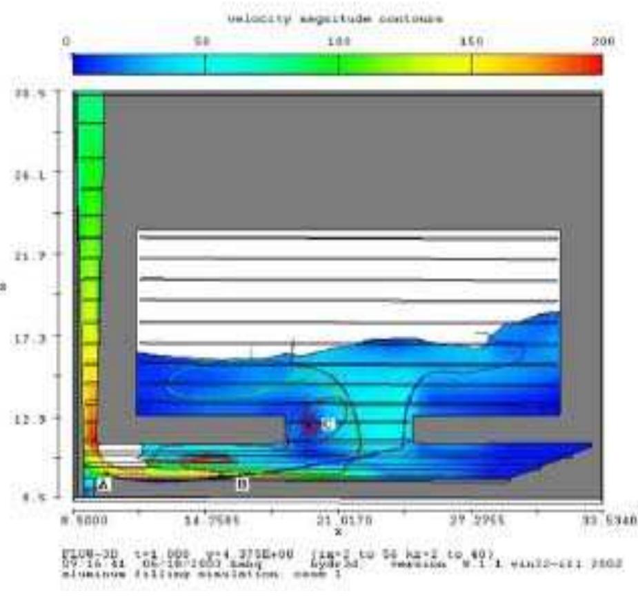 (PDF) Gating System Design Optimization for Sand Casting Dolar Vaghasia ...