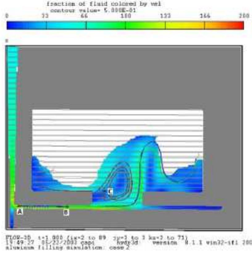(PDF) Gating System Design Optimization for Sand Casting Dolar Vaghasia ...