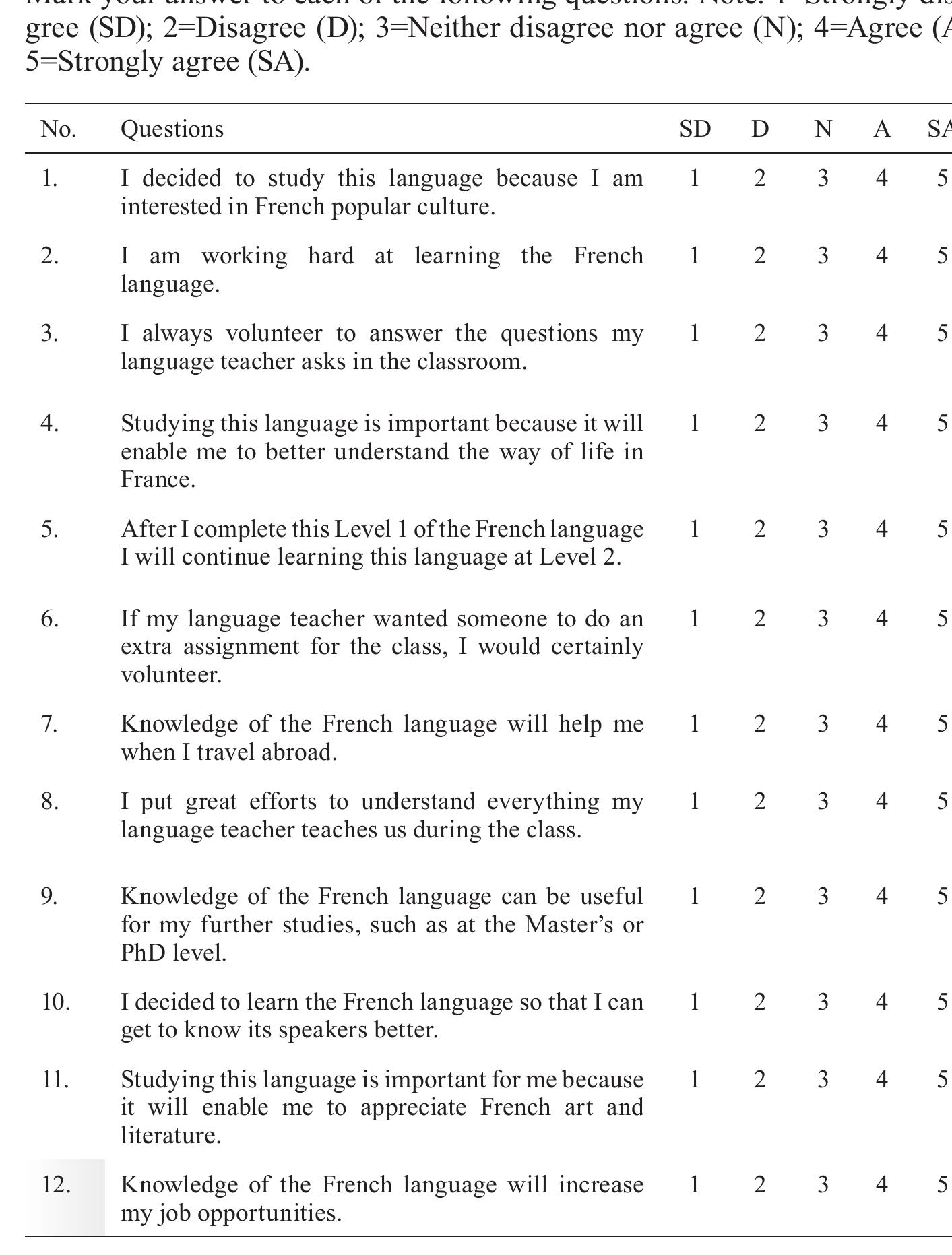 (PDF) Construction and Validation of a Questionnaire on Language ...