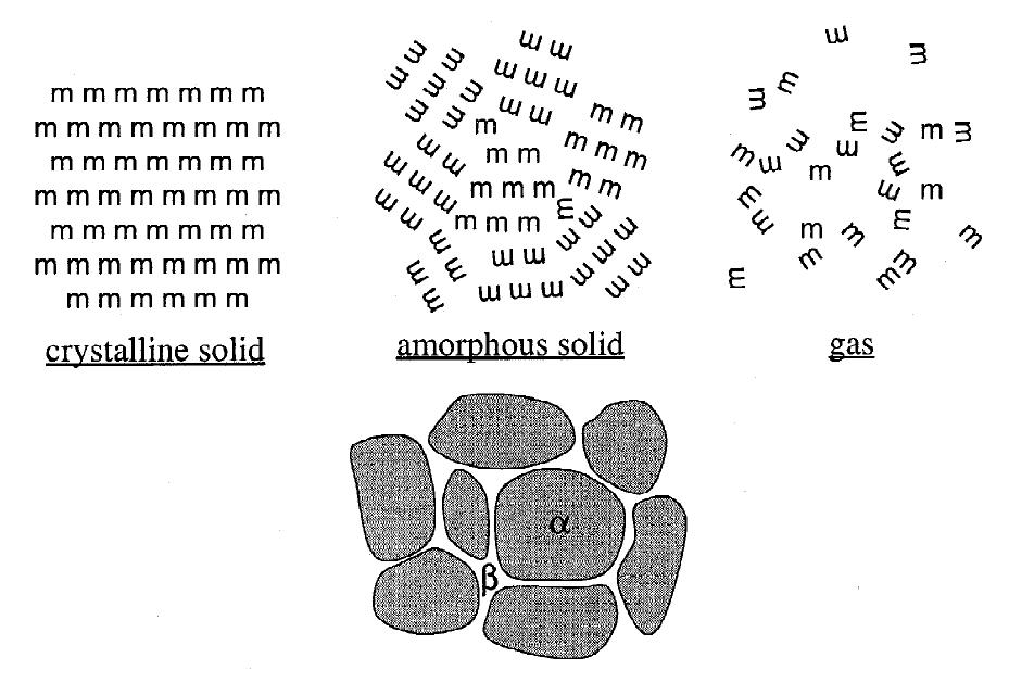 (PDF) Amorphous pharmaceutical solids: preparation, characterization ...