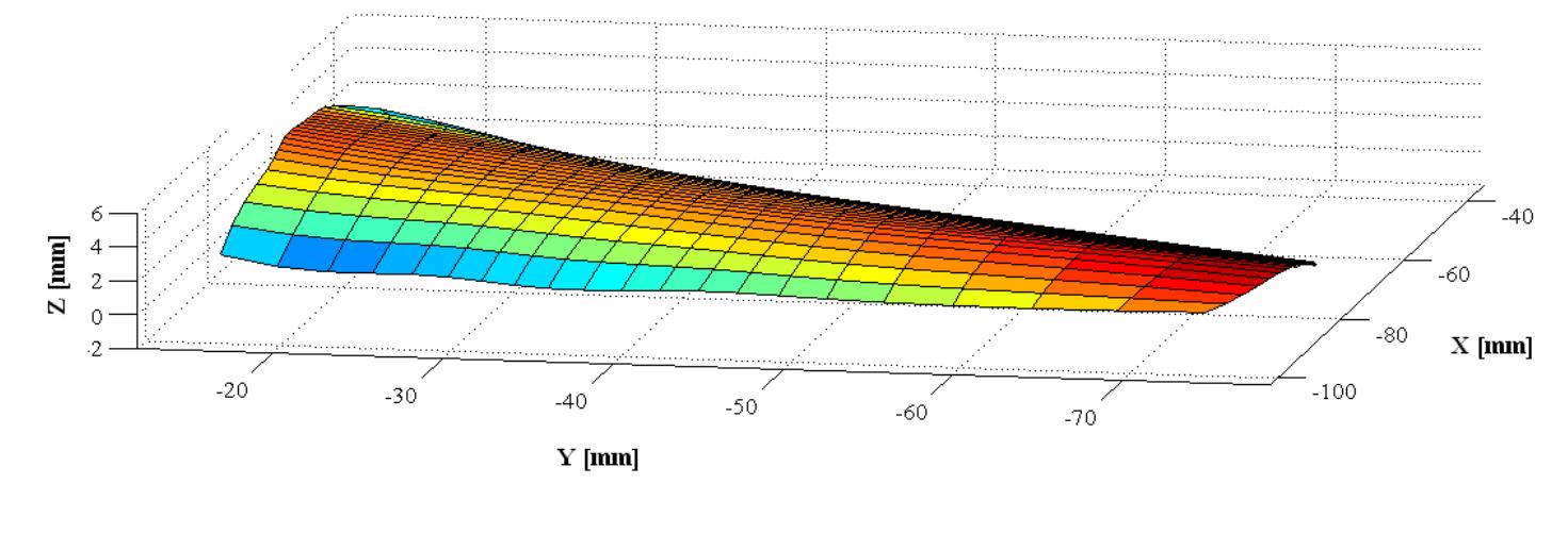 The fig. 4 shows the modeling surface using nurbs tools.