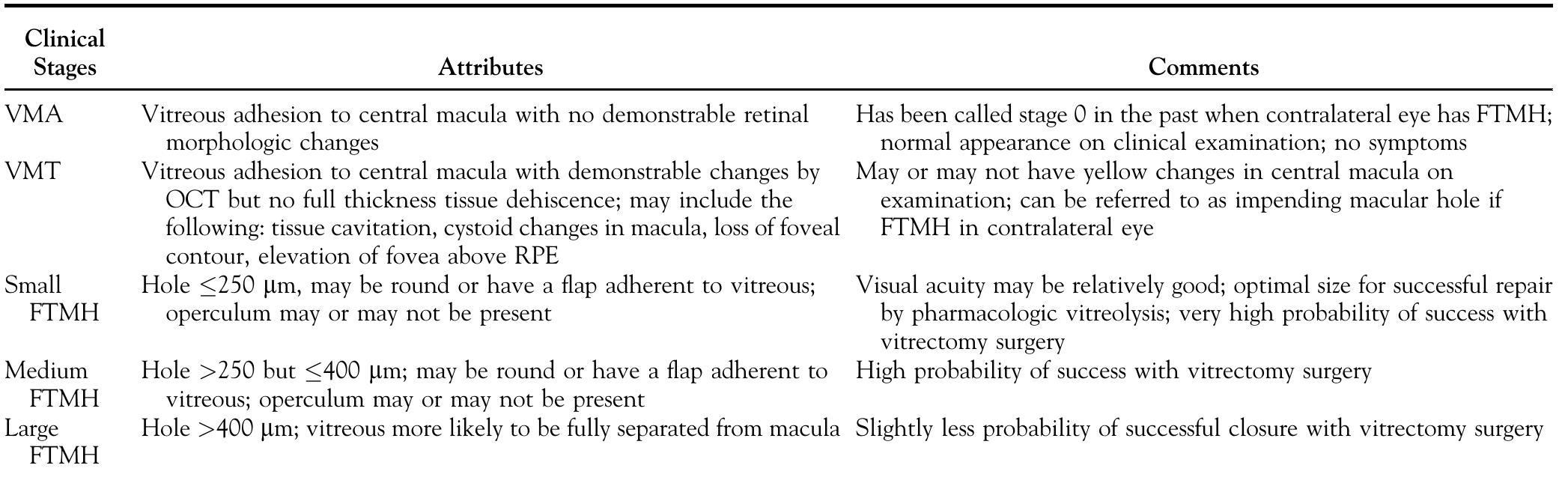 (PDF) The International Vitreomacular Traction Study Group ...