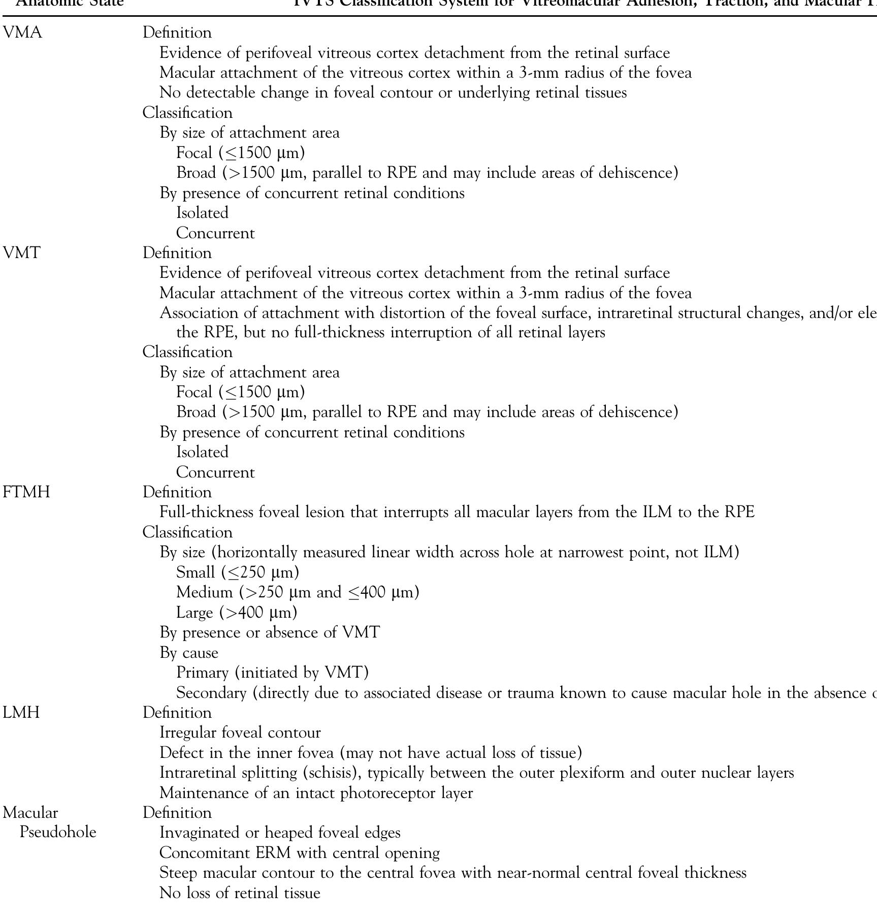 Vmt Classification (PDF) The International Vitreomacular Traction Study Group ...