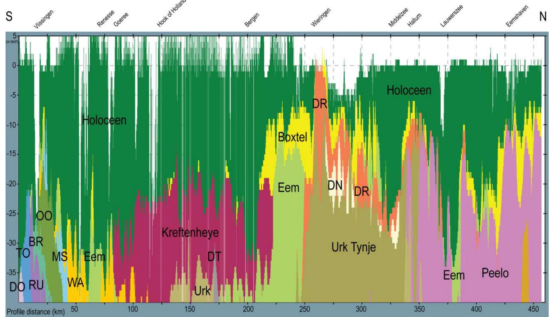 (PDF) Geology of the Dutch coast