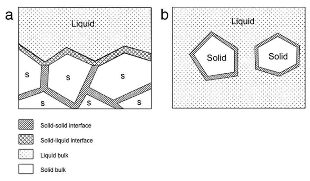 Phase Ceo2 (PDF) CeO2-CoO phase diagram