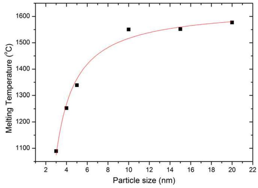 Phase Ceo2 (PDF) CeO2-CoO phase diagram