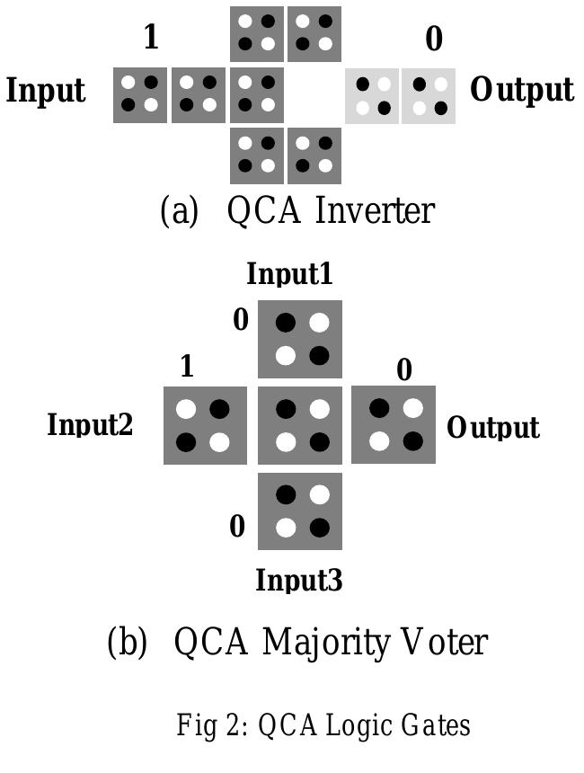 (PDF) Design of One Bit Arithmetic Logic Unit (ALU) in QCA