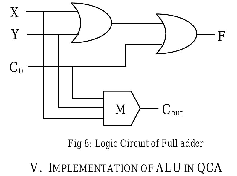 Arithmetic Extender (PDF) Design of One Bit Arithmetic Logic Unit (ALU) in QCA