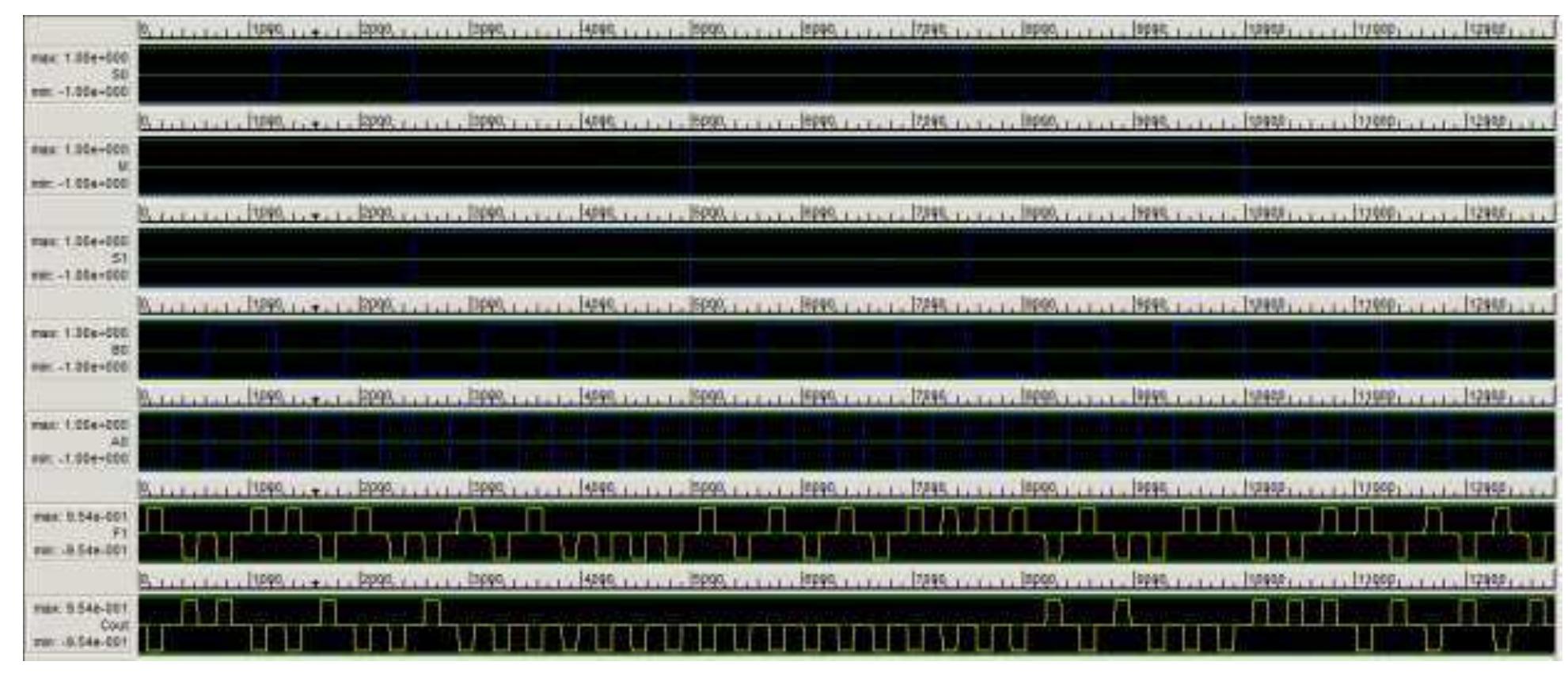 (PDF) Design of One Bit Arithmetic Logic Unit (ALU) in QCA