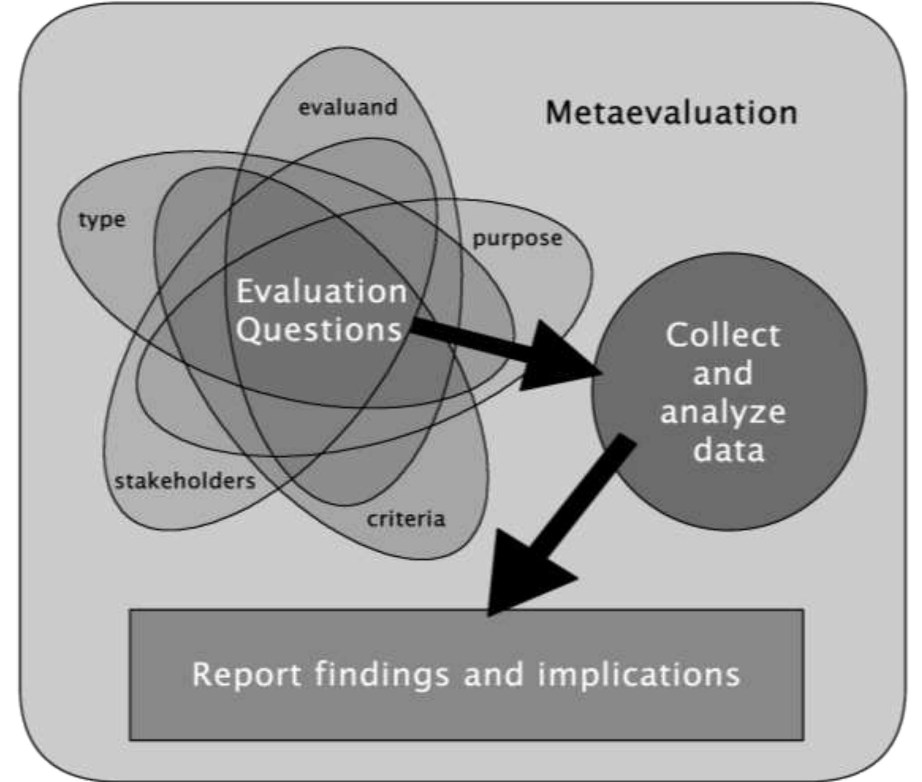(PDF) An Evaluation Framework for CALL