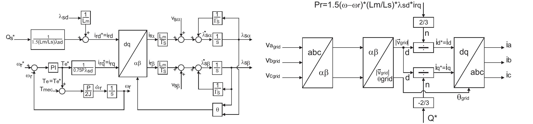 (PDF) Reduced Order Model for Grid Connected Wind Turbines with Doubly ...