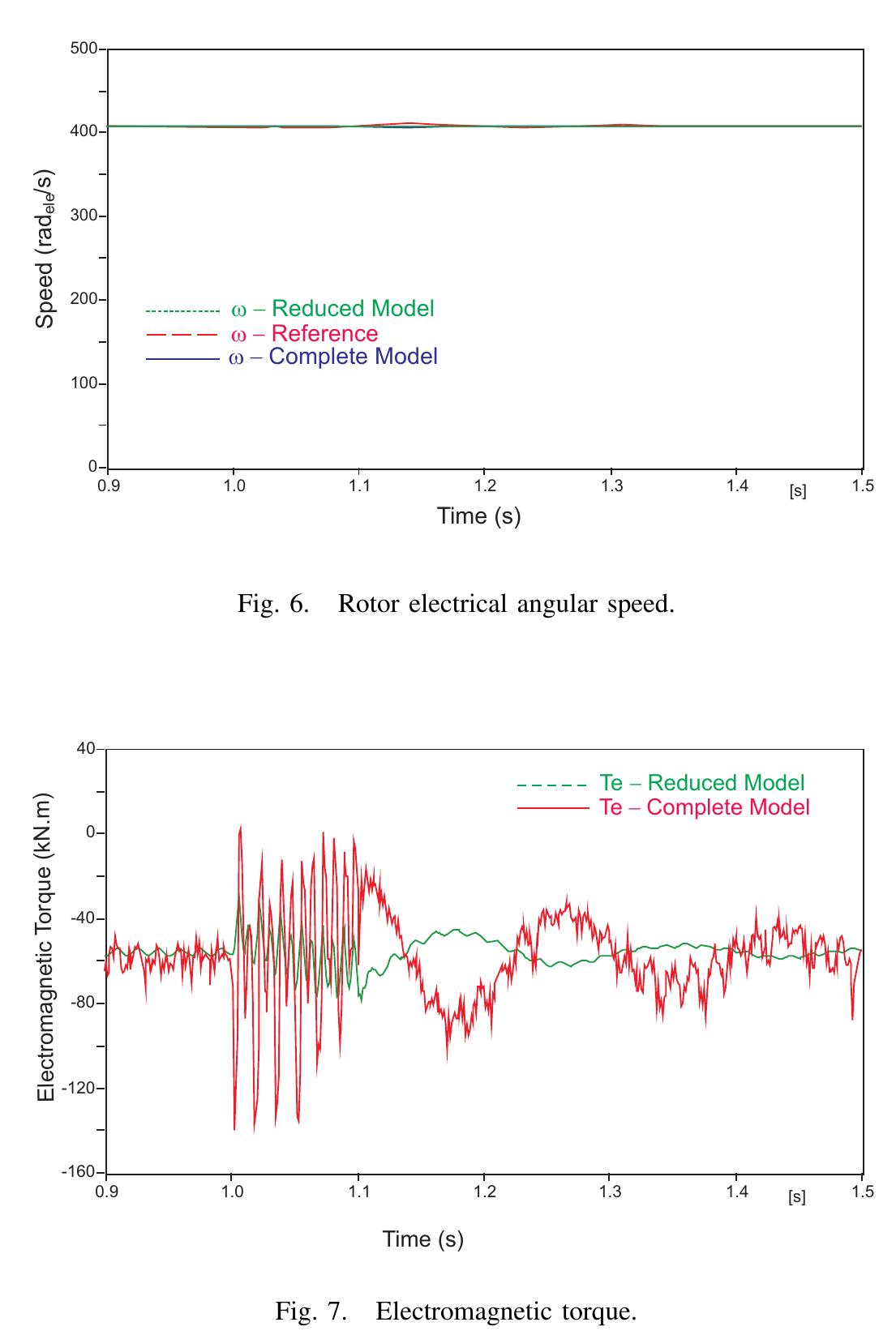 (PDF) Reduced Order Model for Grid Connected Wind Turbines with Doubly ...