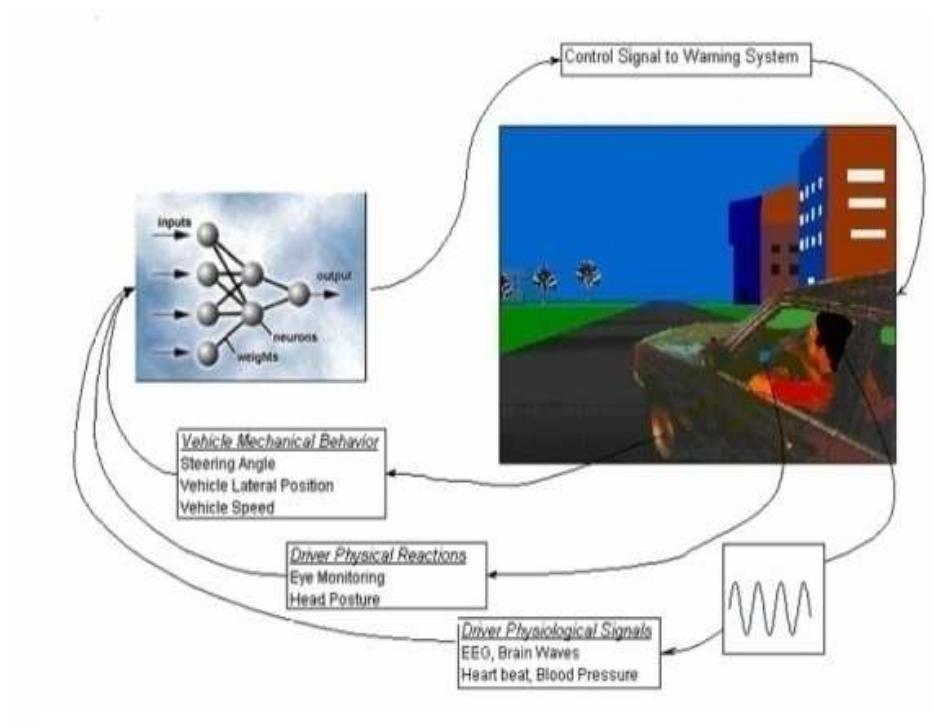 (PDF) Driver Drowsiness Detection System and Techniques: A Review