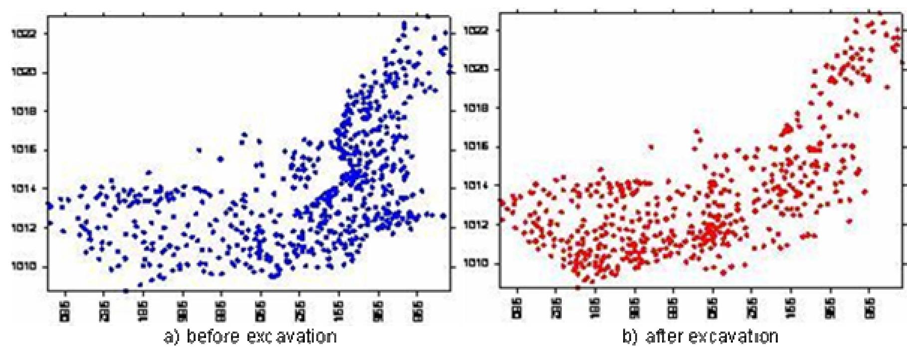 Point distribution before and after excavation. figure 5.