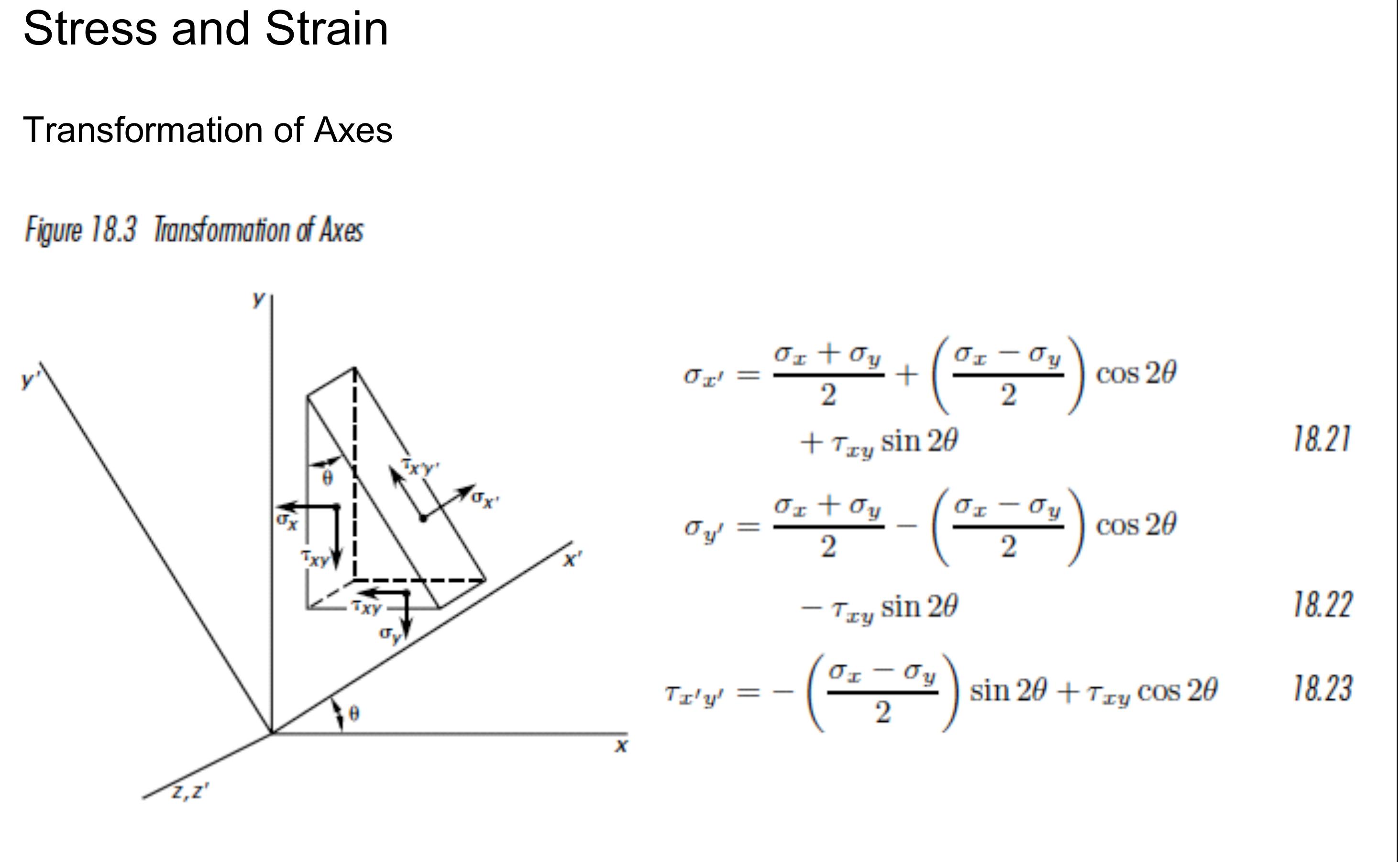 Mild Steel Strain Stress Curve