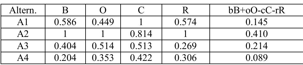 (PDF) Inventory management using both quantitative and qualitative ...