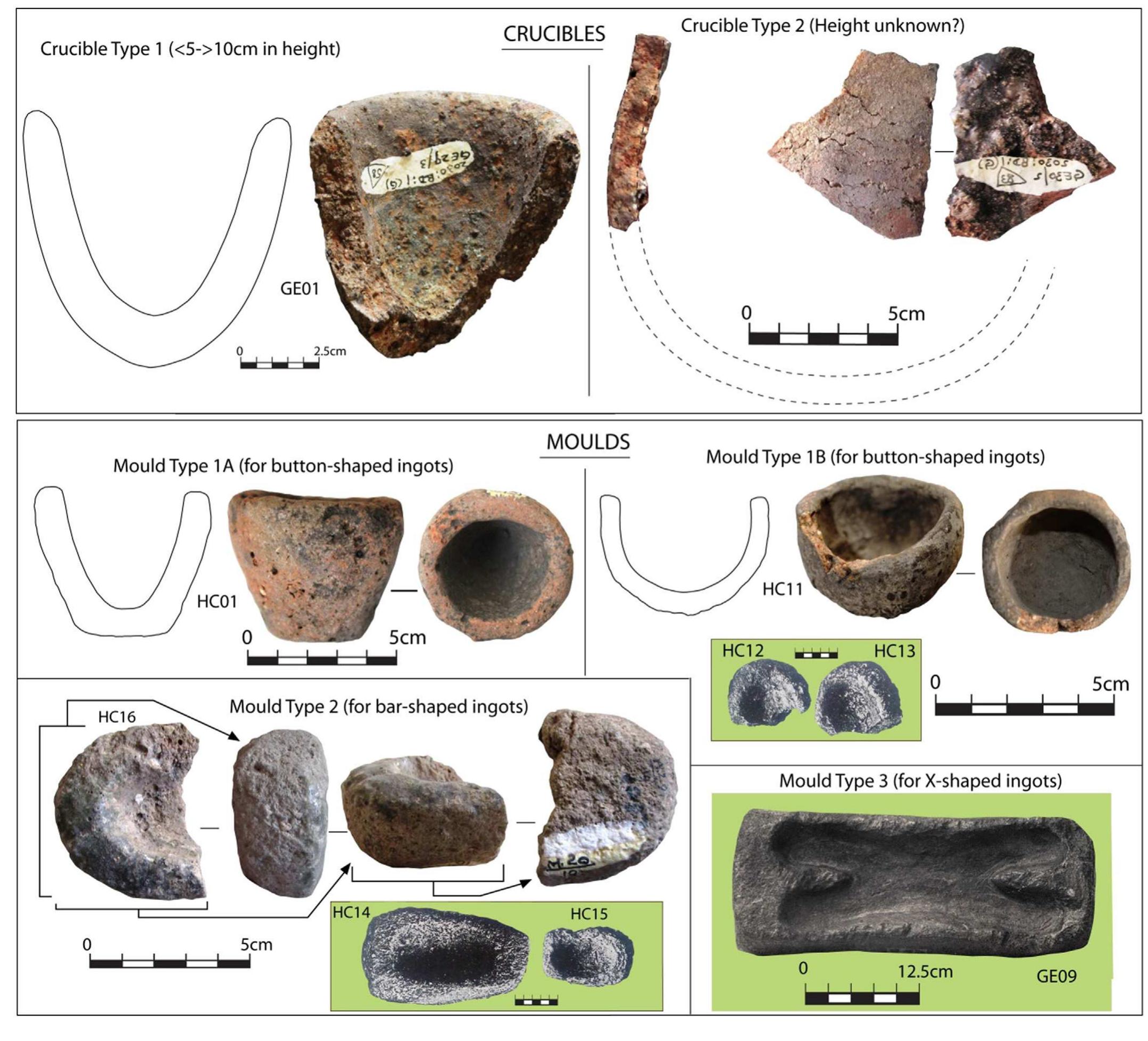 PDF) Typological and technological attributes of metallurgical crucibles from Great Zimbabwe (1000–1700 CE)'s legacy collections