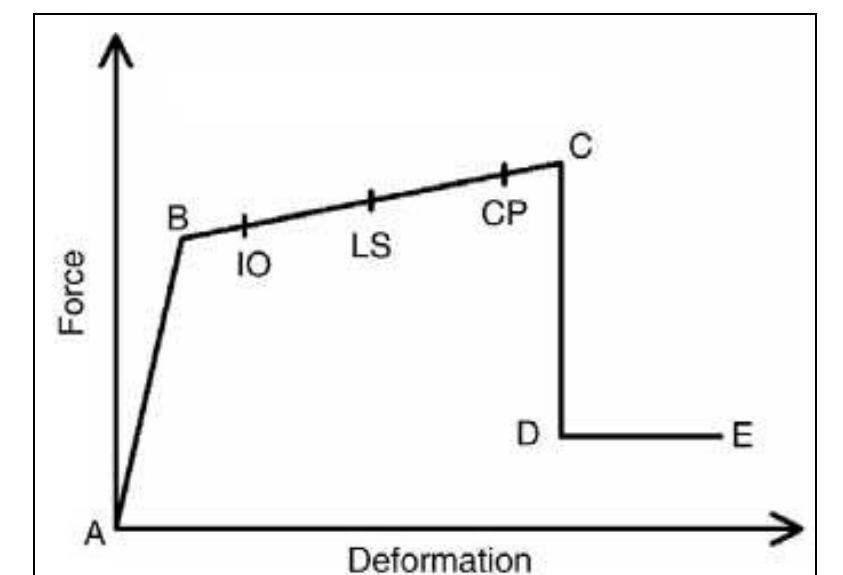 (PDF) Performance Based Seismic Design of Reinforced Concrete Buildings ...